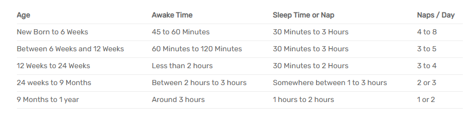 sleep and wake cycles baby sleep